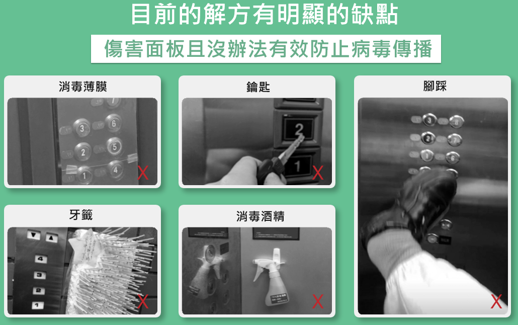 現有解方缺點