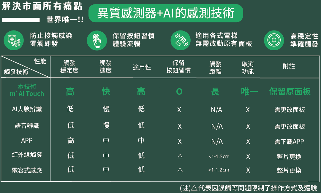 競品比較表